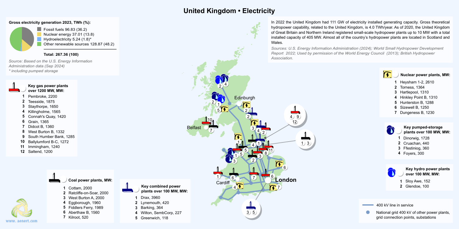 UK electricity map