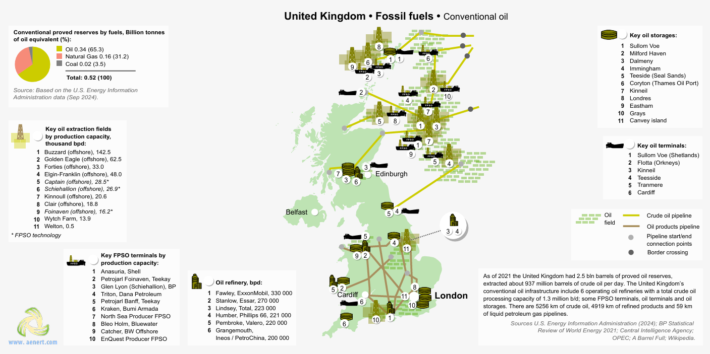 UK energy infrastructure map