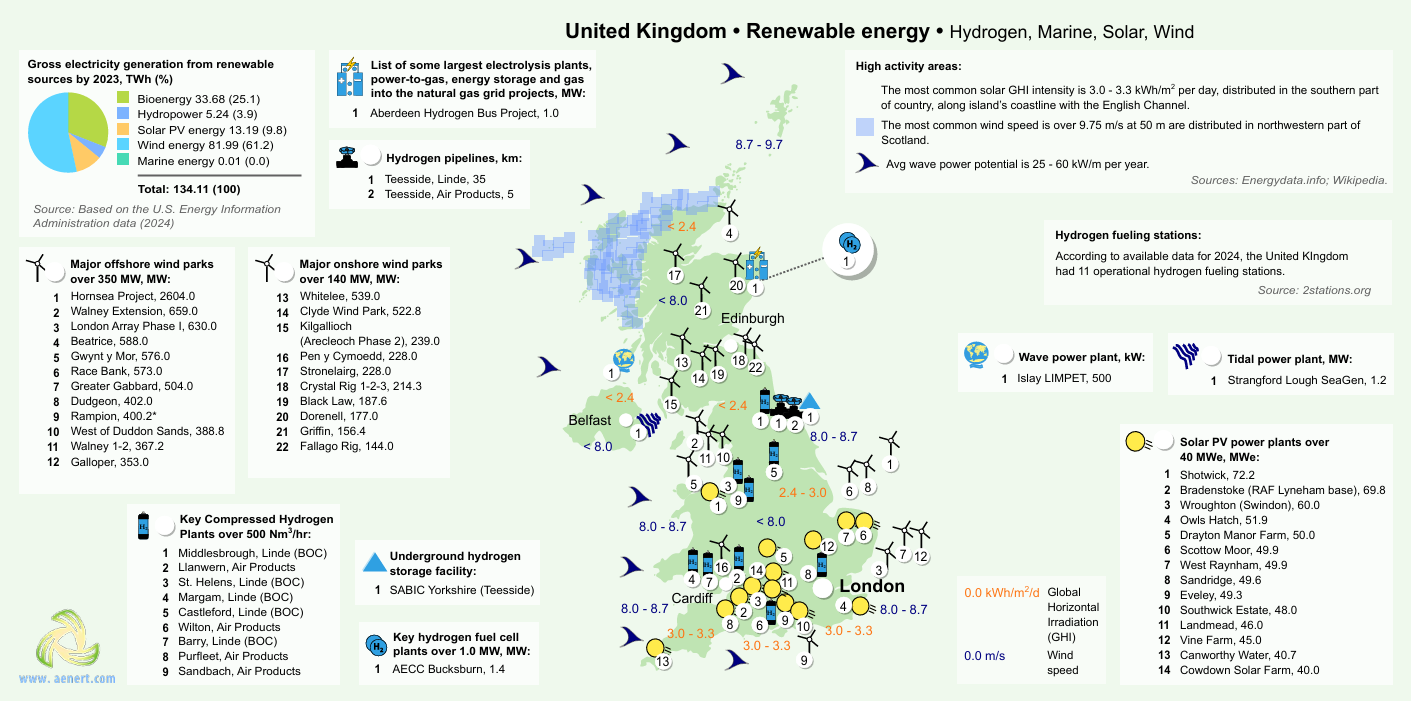 UK renewable energy map