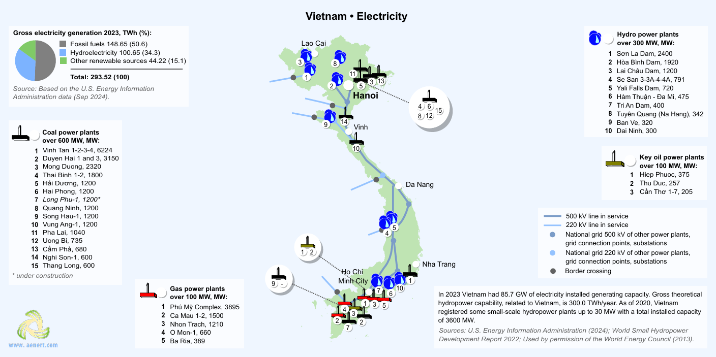 Vietnam electricity generation